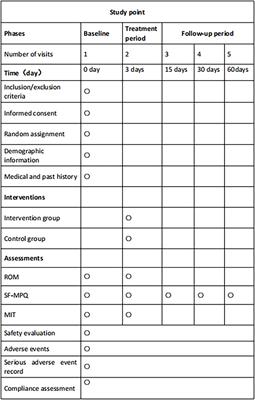 Effects of meridian sinew tuina after identifying the treatment area under ultrasound localization combined with greater and third occipital nerve injections in cervicogenic headache: a randomized controlled trial protocol